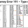 Barney Error 191 - Type emotions