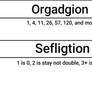 Orgadgion and Sefligtion
