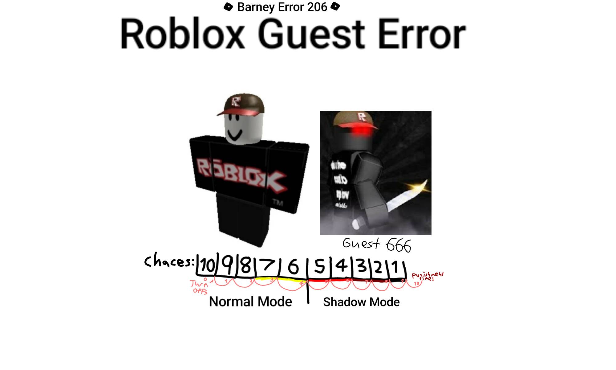 Roblox is Shutting down  Roblox, Create sign, Deviantart