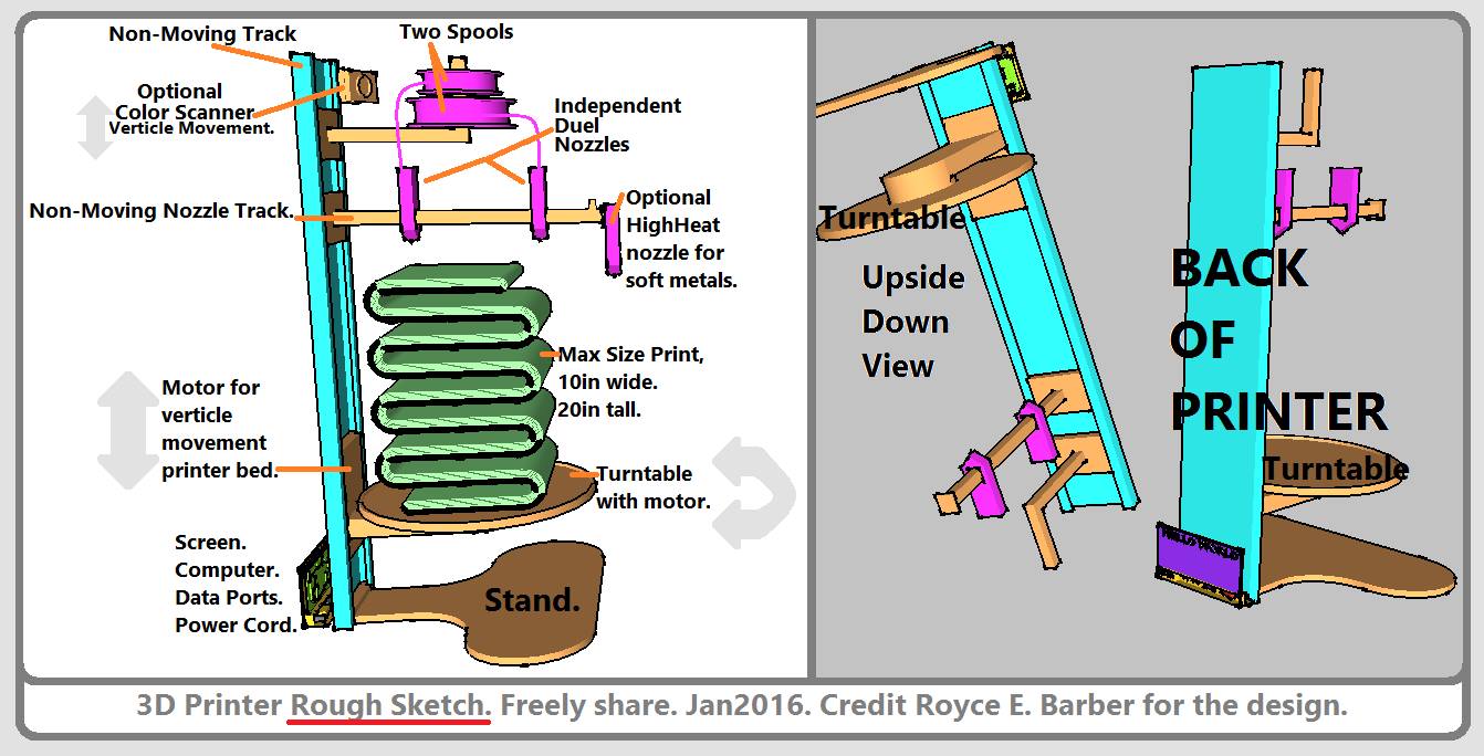 3D Printer Concept 2