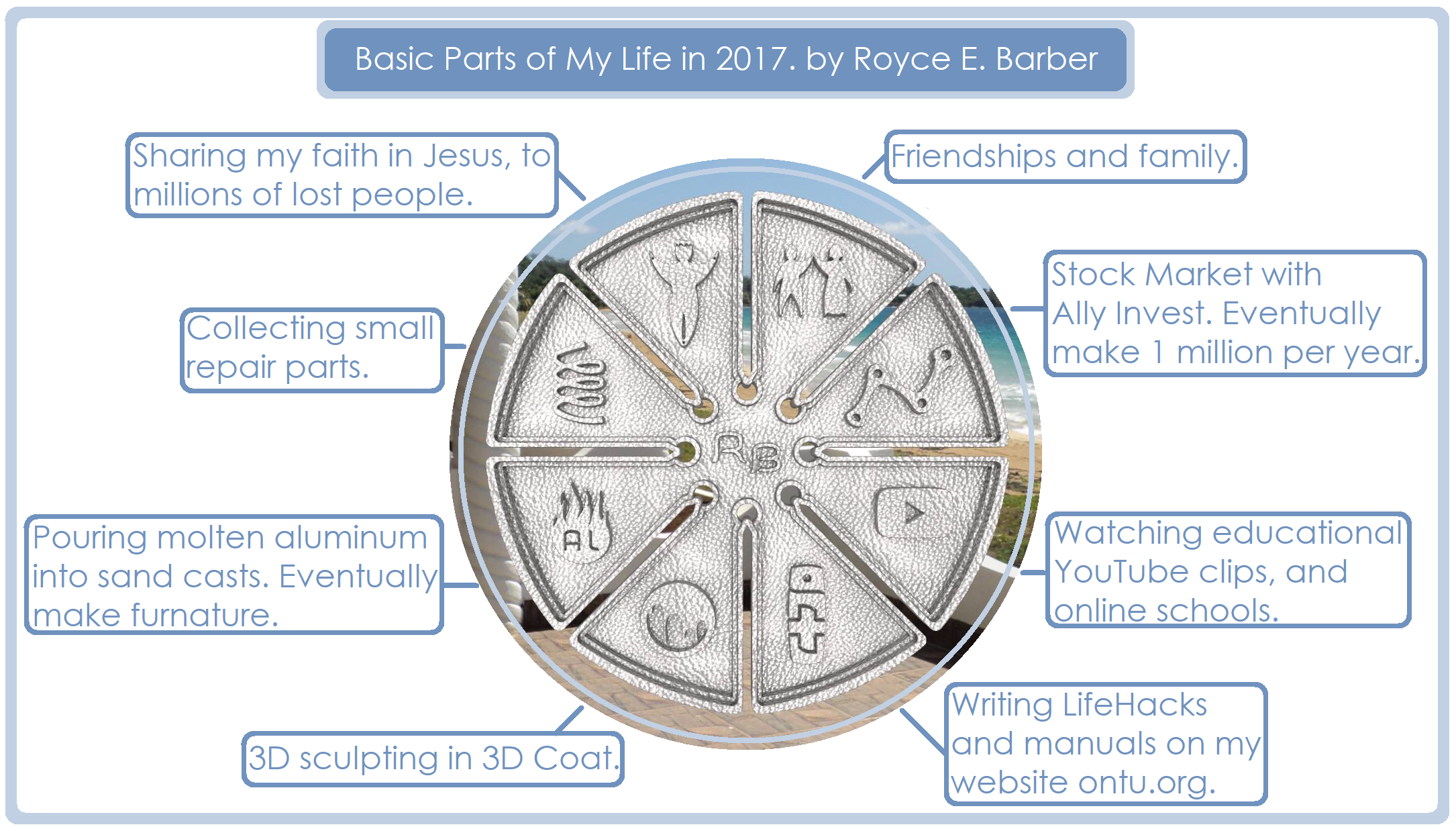 My Life Wheel 2017