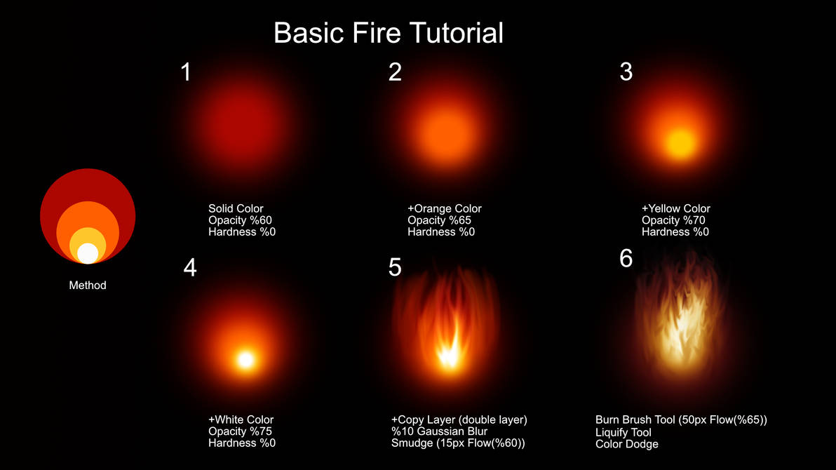 Basic Fire Tutorial by rovivoart on DeviantArt