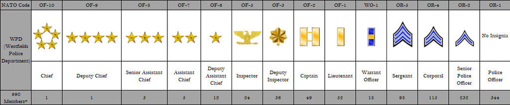 Ranks of the Westfields Police Department by Tob88 on DeviantArt