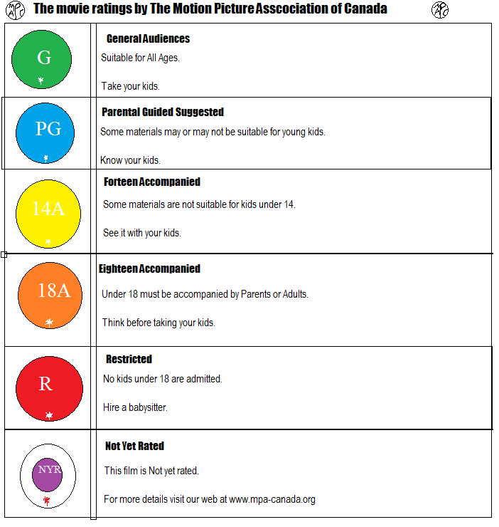 Film Ratings - Motion Picture Association