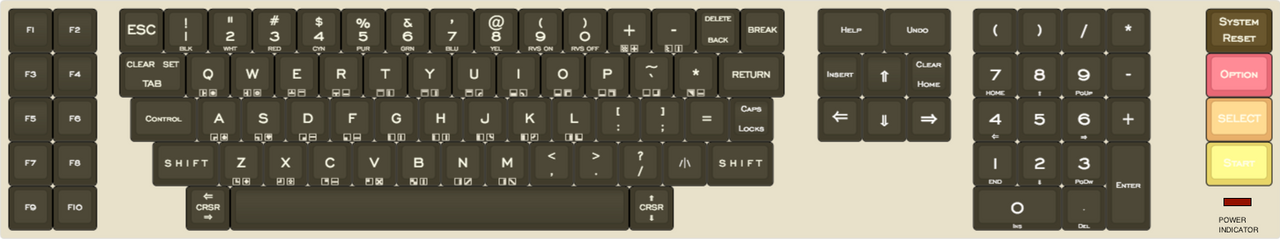 The Keyboard of the Atari 8-Bit Family Computer by BuddyBoy600 on DeviantArt