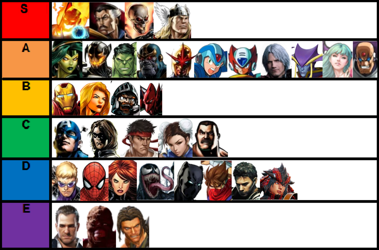 MvC Infinite characters ranked by power by BLA5T3R on DeviantArt