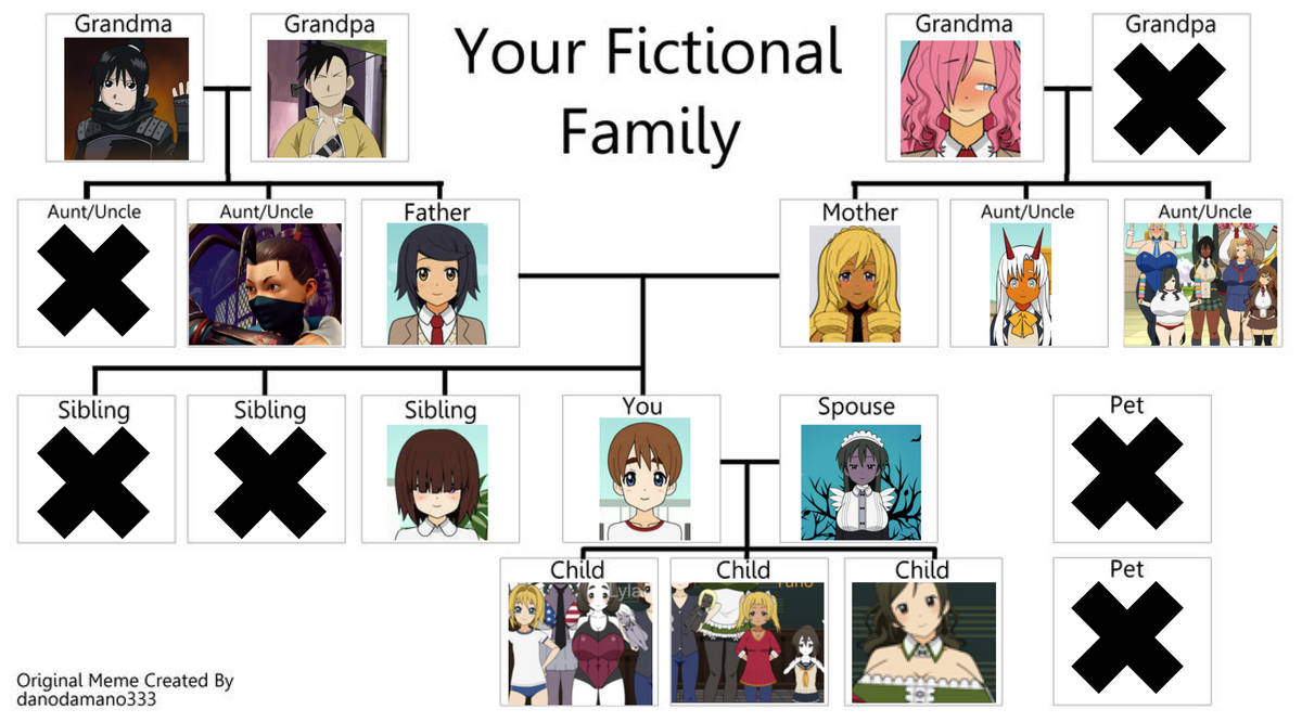 My fictional family by BLA5T3R on DeviantArt