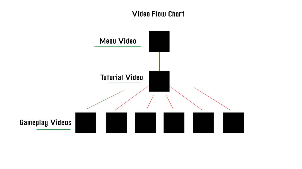 YouTube Content Video Flow Chart by obsidianentity on DeviantArt
