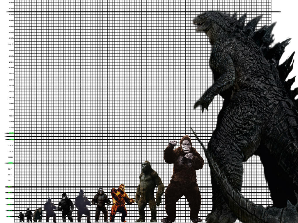 Godzilla Height Chart  size compared to buildings by Kimmikins123