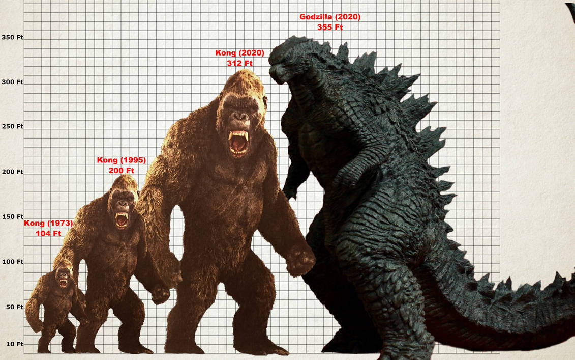Godzilla king yangi imperiya uzbek tilida. Годзилла и Конг. Рост Кинг Конга 2021. Годзилла против Конга 2021. Кинг Конг рост в 2021.