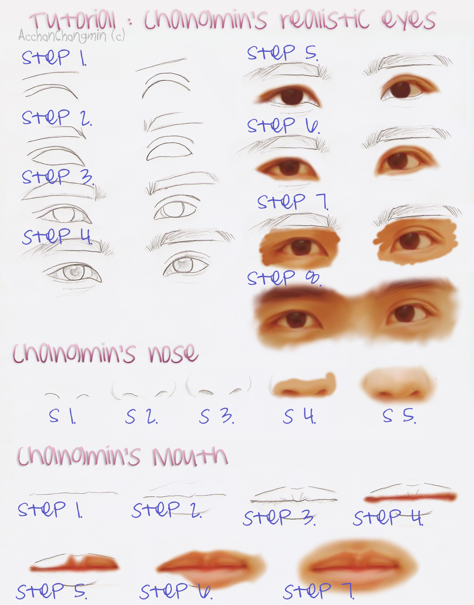 Tutorial: Changmin's details