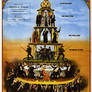 Pyramid of Capitalist System