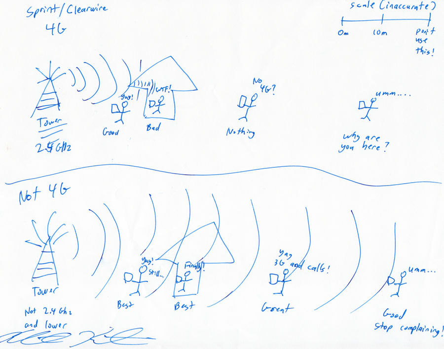 Sprint 4G Explained By Kkacatin On DeviantArt sprint-4g-explained-by-kkacatin-on-deviantart