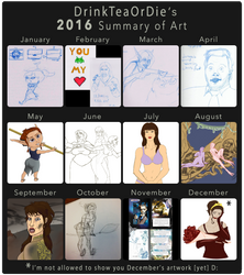 2016 Summary of Art