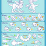 Isomara Species Trait Guide