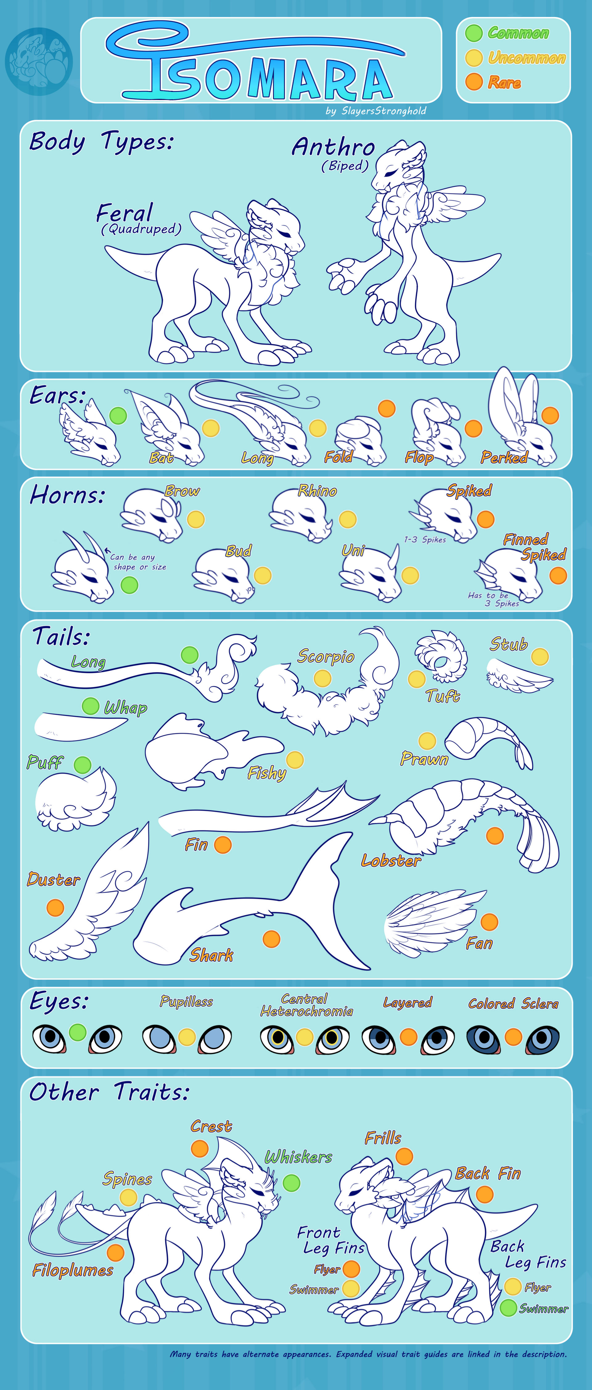 Isomara Species Trait Guide