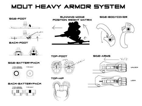 MOUT HEAVY ARMOR SYSTEM