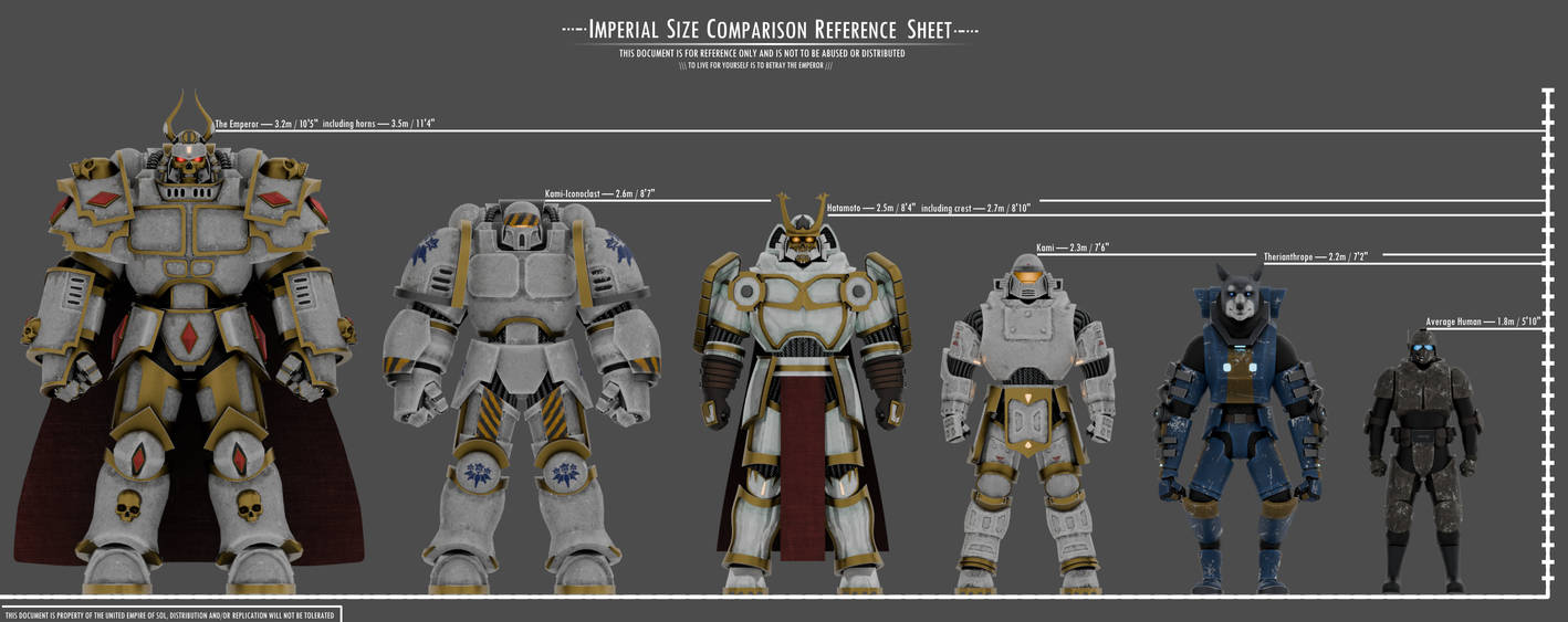 Speed Size Comparison Lasers and Lightspeed: Size Comparison Iteration 1 by Polar-the ...