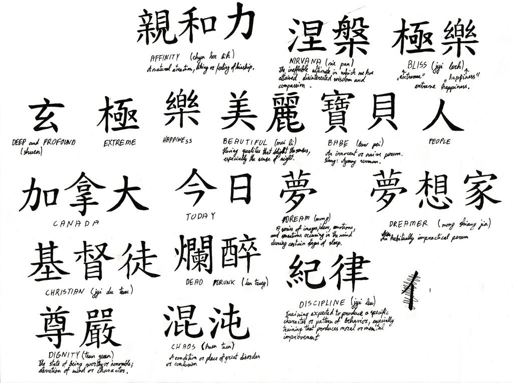 chinese writing by v5virus on DeviantArt