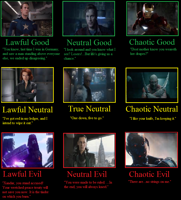 Mcu Alignment Marvel Cinematic Universe character alignment by RobRulz1231Studios on ...