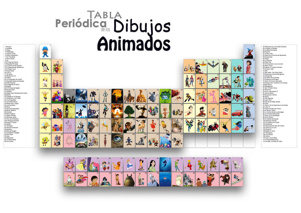 Tabla periodica de los dibujos animados by cbeasa on DeviantArt