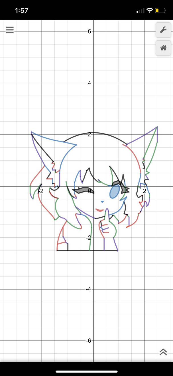 Wolf Doing Math Wolfychu fanart using desmos and math by aneesh1729 on DeviantArt