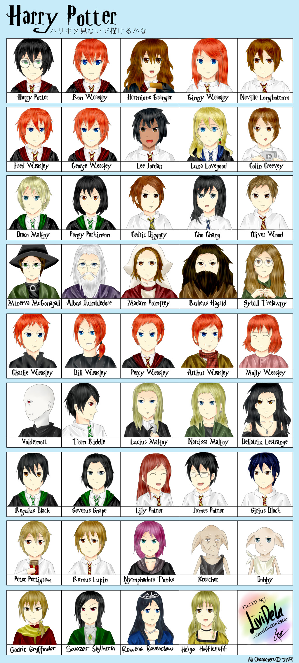 Harry Potter Character Meme