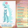 Larimar Gemsona Stats