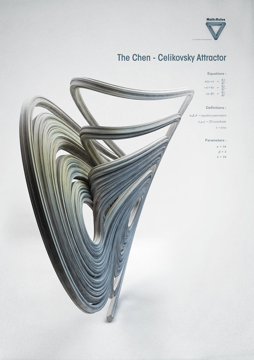 Strange Attractors The Chen Celikovsky Attr By Chaoticatmospheres On Deviantart