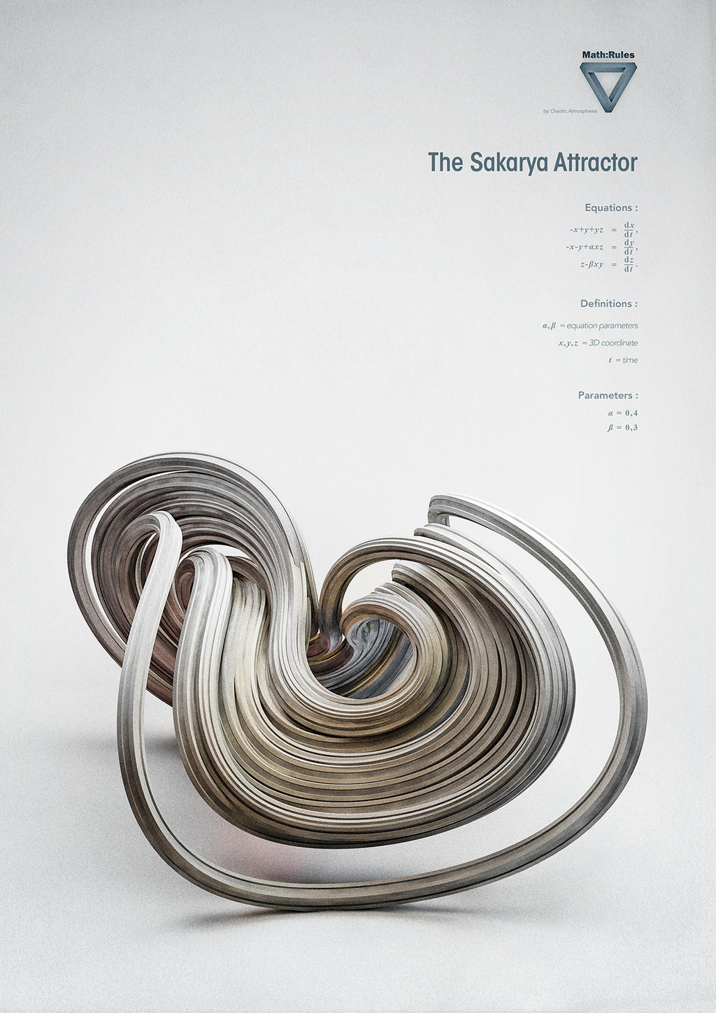 Strange Attractors - The Sakarya Attractor