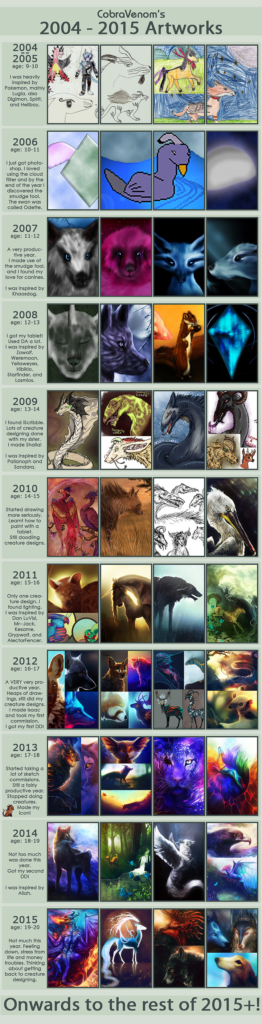 2004 - 2015 Improvement Meme