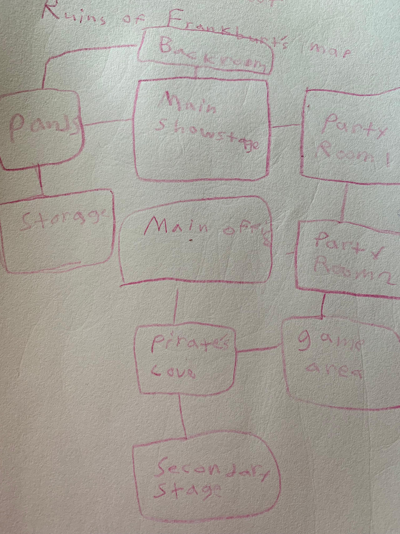 Trtf Map Layout TRTF 5 Rebooted Map by FurFred87 on DeviantArt