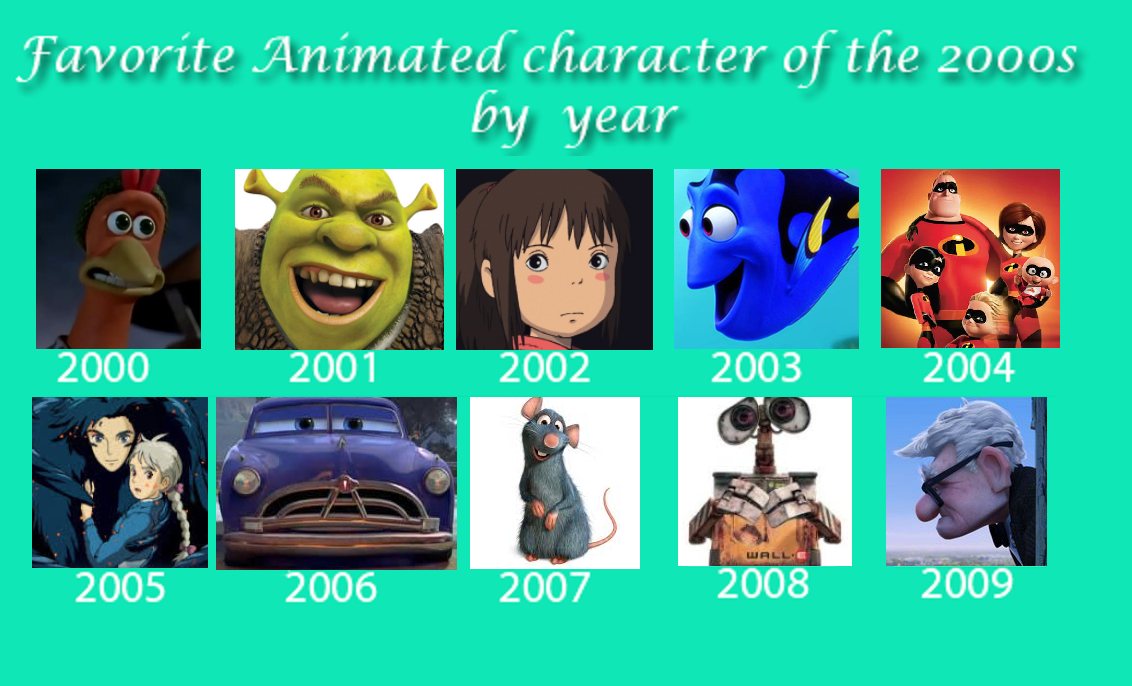 Favorite Animated Characters Of The 2000s By Year by JackHammer86 on DeviantArt Favorite Animated Characters Of The 2000s By Year by JackHammer86 on DeviantArt