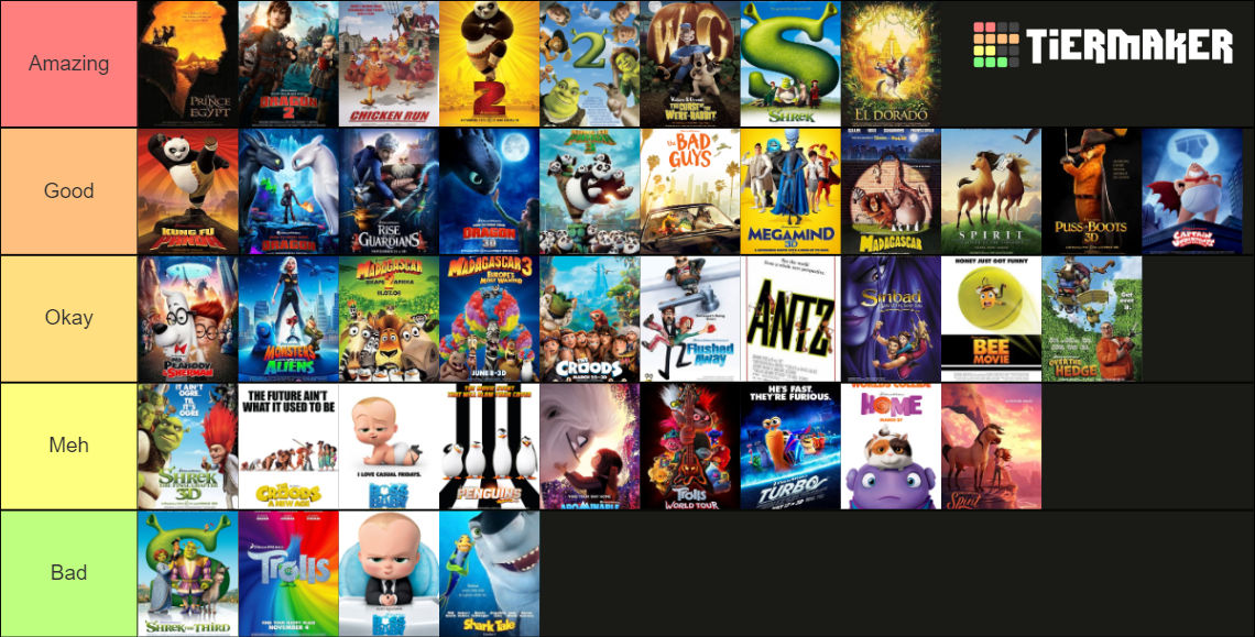 My Dreamworks Tier Ranking By Jackhammer86 On Deviantart My Dreamworks Tier Ranking By Jackhammer86 On Deviantart
