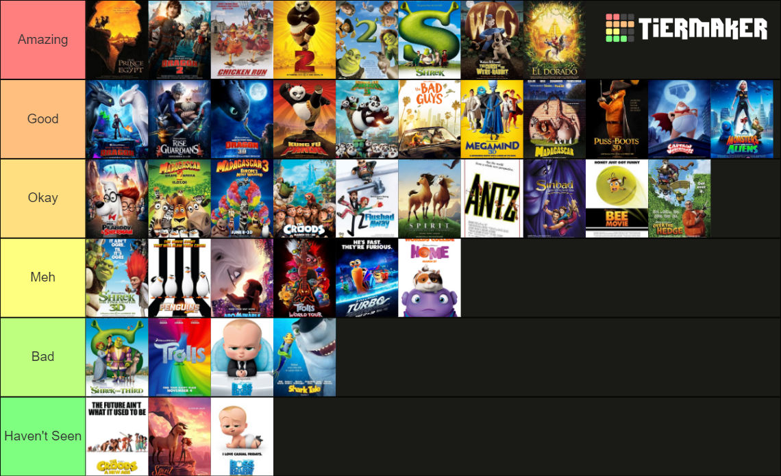 My Dreamworks Tier Ranking By Jackhammer86 On Deviantart My Dreamworks Tier Ranking By Jackhammer86 On Deviantart