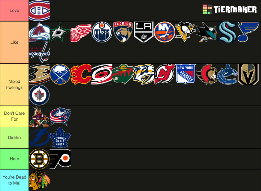 My NHL Ranking by JackHammer86 on DeviantArt