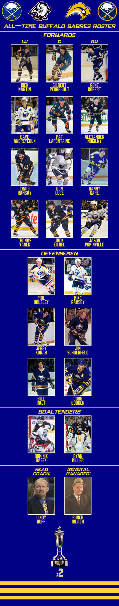 Sabres Roster All-time Buffalo Sabres roster by JackHammer86 on DeviantArt