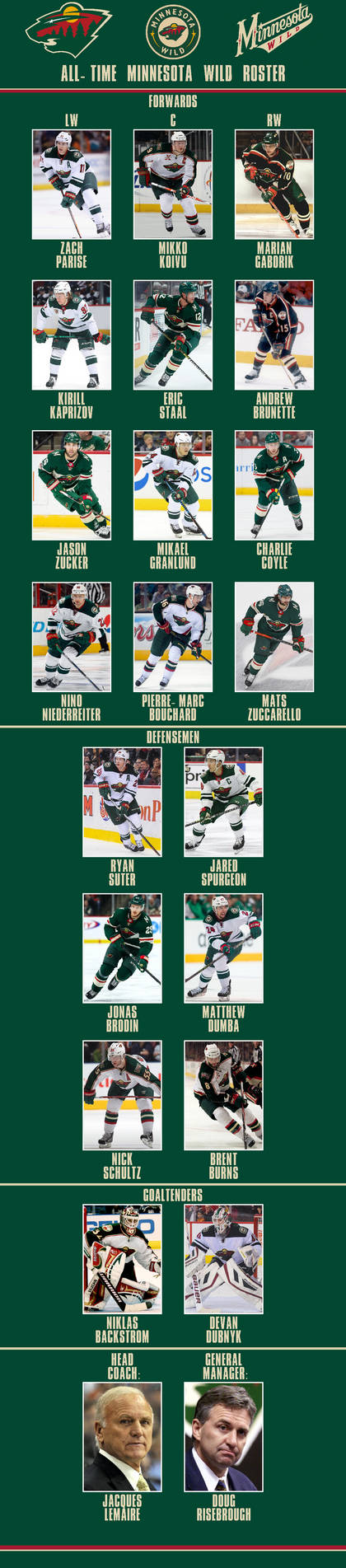 Wild Team Roster All-time Minnesota Wild roster by JackHammer86 on DeviantArt