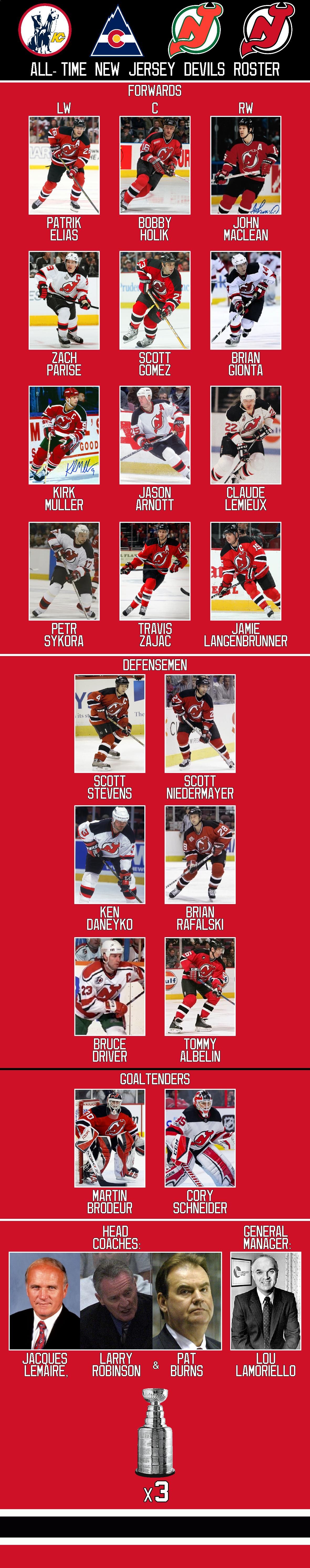 New Jersey Devils 2022 Roster
