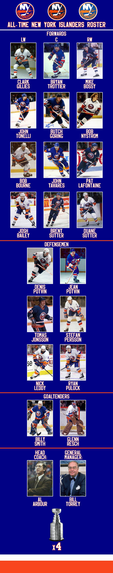All-time New York Islanders roster by JackHammer86 on DeviantArt