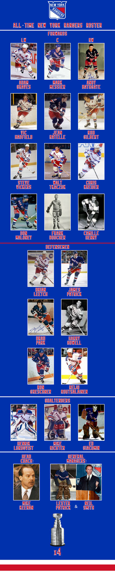 All-time New York Rangers roster by JackHammer86 on DeviantArt