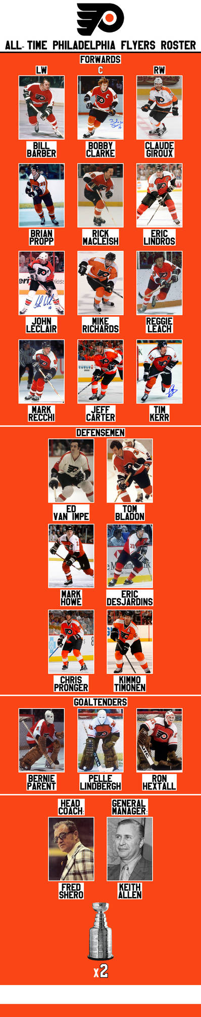 All-time Washington Capitals roster by JackHammer86 on DeviantArt