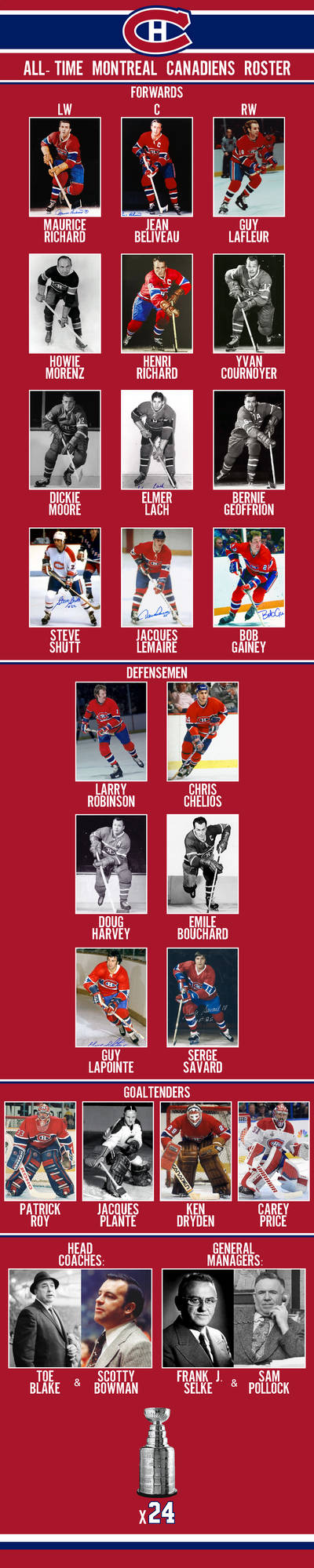 All-time Montreal Canadiens roster