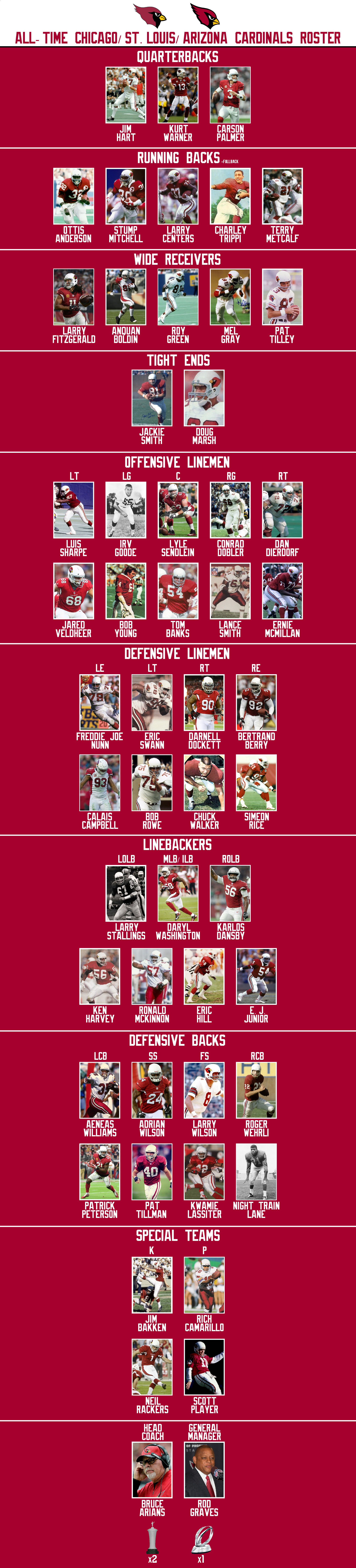 Alltime Arizona Cardinals roster by JackHammer86 on DeviantArt