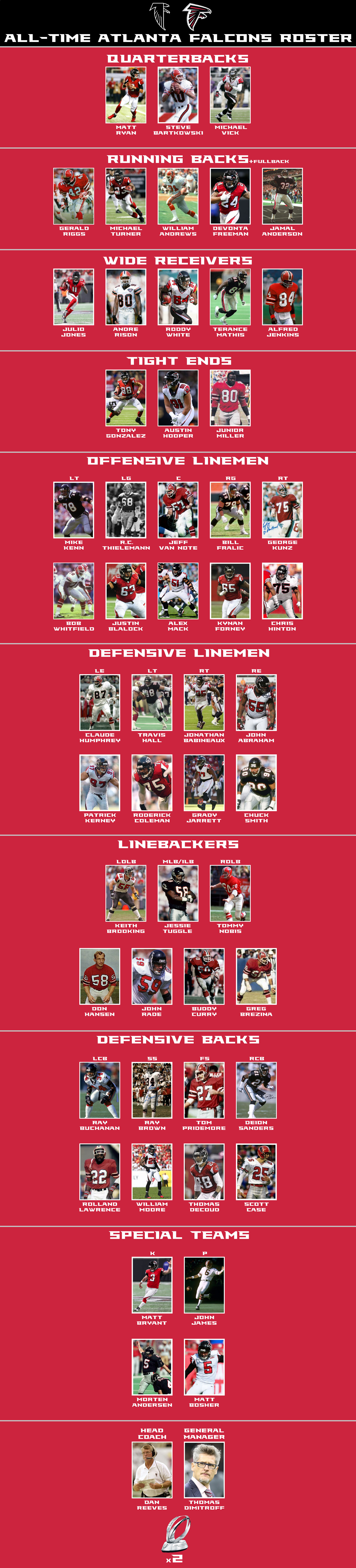 Falcons Roster Names All-time Atlanta Falcons roster by JackHammer86 on DeviantArt