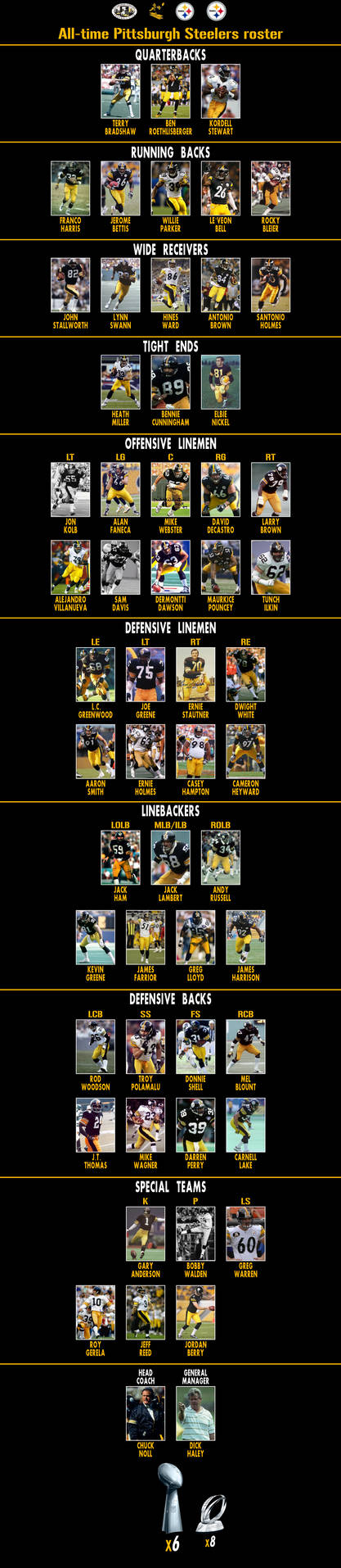 All-time Pittsburgh Steelers roster by JackHammer86 on DeviantArt All-time Pittsburgh Steelers roster by JackHammer86 on DeviantArt