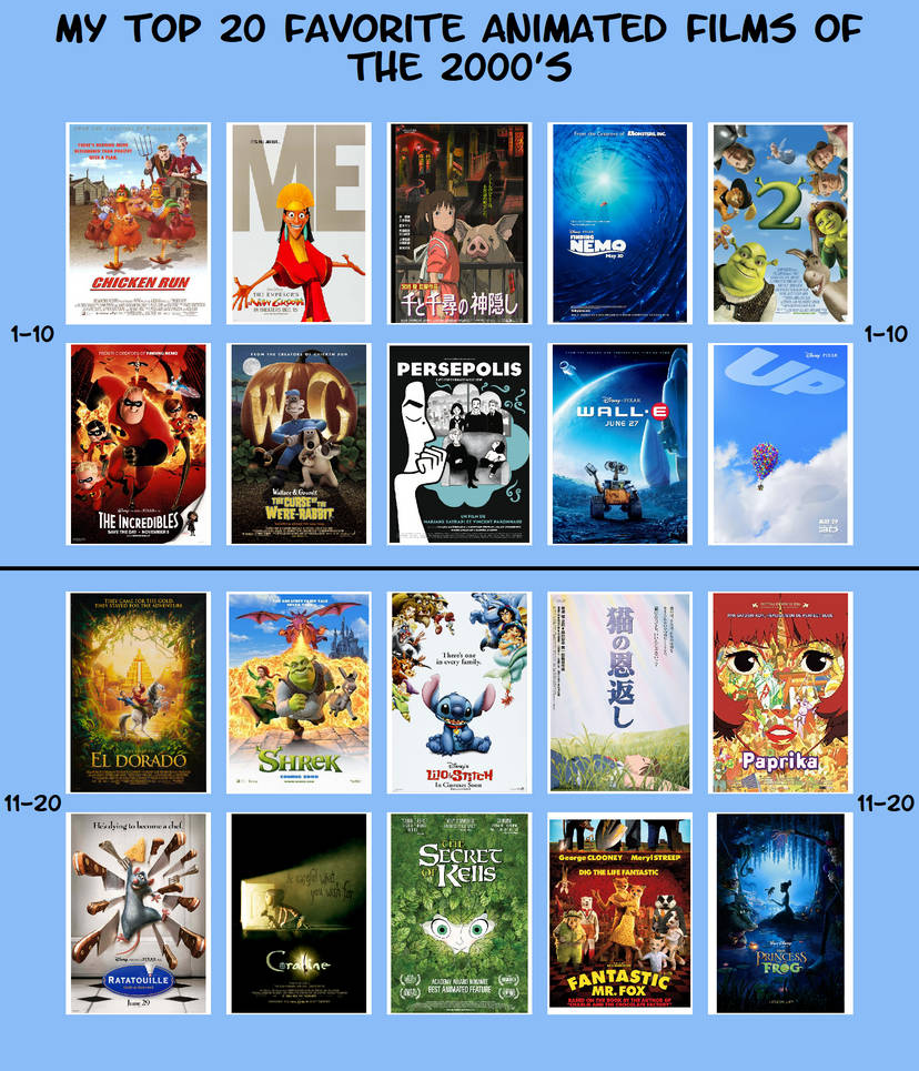 My Top 20 Favorite Animated Films Of The 2000 s By JackHammer86 On my-top-20-favorite-animated-films-of-the-2000-s-by-jackhammer86-on