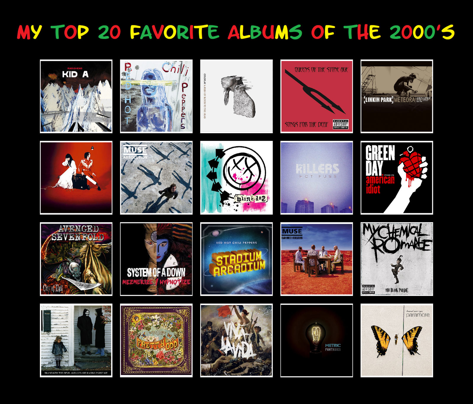 2000s Cd Label My Top 20 Favorite Albums of the 2000's by JackHammer86 on DeviantArt