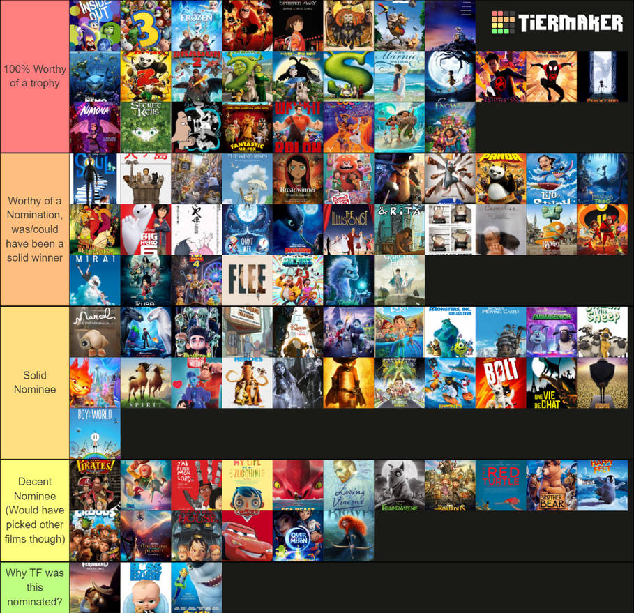 Best Anime Feature Best Animated Feature Nominee Tier Ranking by JackHammer86 on DeviantArt