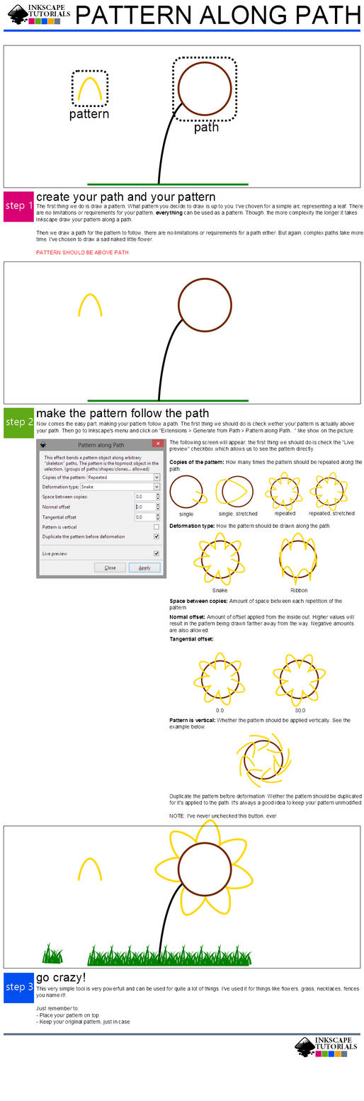 Ink Path Inkscape Tutorial - Pattern along path by X-Loa on DeviantArt